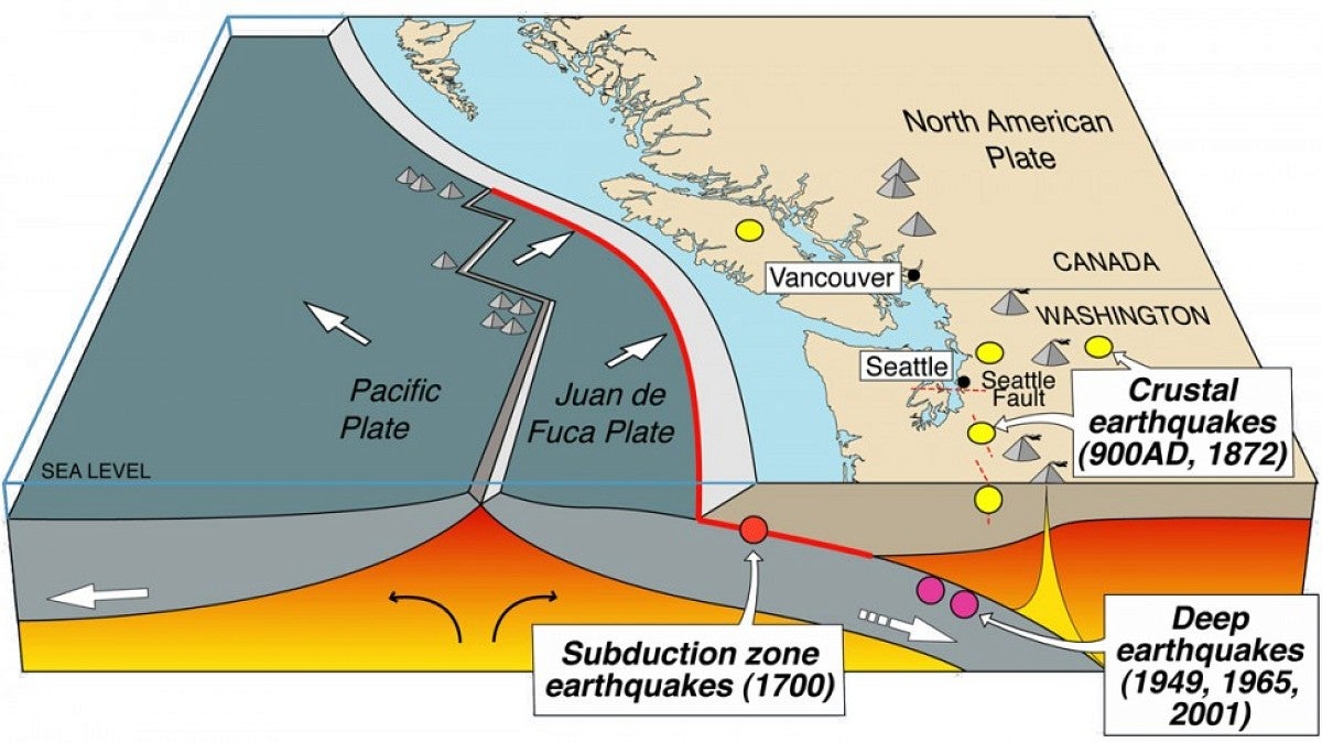 Graphic shows types of earthquakes that occur in the Pacific Northwest