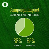 Infographic on UO campaign donations