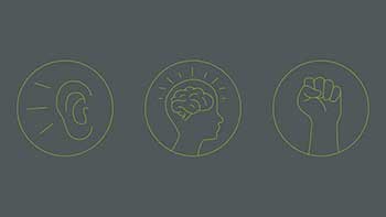 Icons of an ear (listen), a brain (learn), and a fist (act).