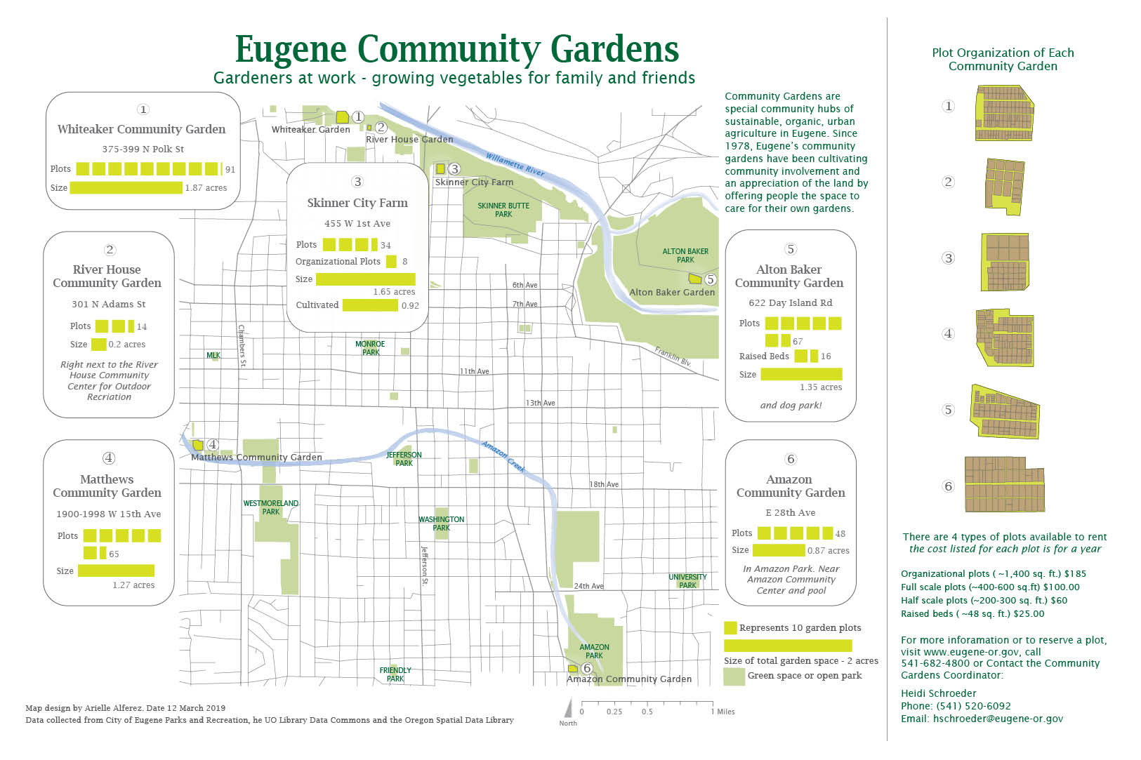 Map of community gardens in Eugene, OR