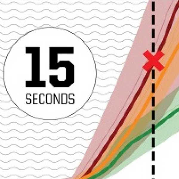 Graphic shows the rates of ground displacement 10-15 seconds into four earthquake