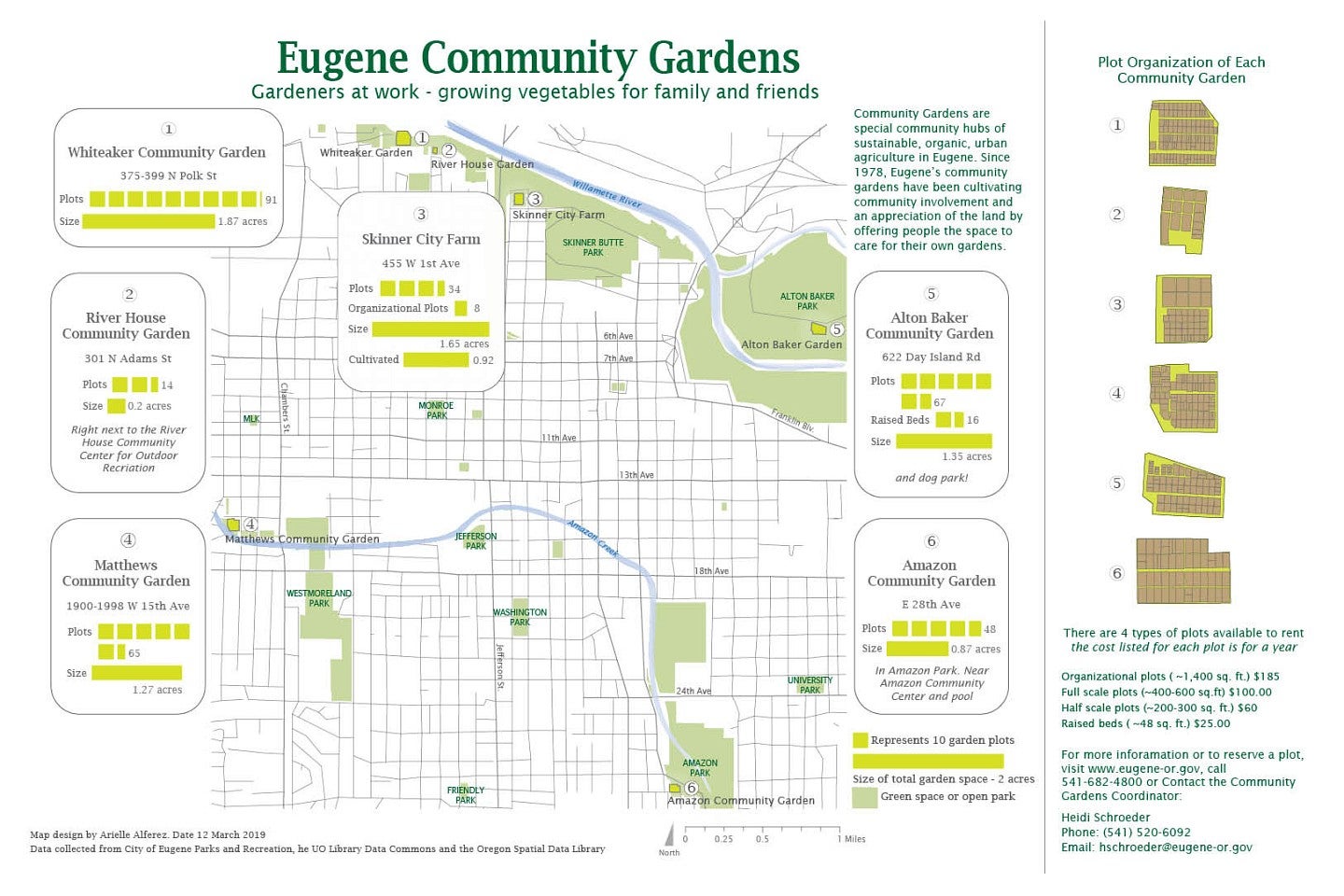 Map of community gardens in Eugene, OR