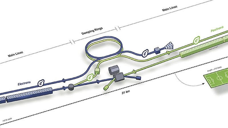 Diagram of the proposed International Linear Collider