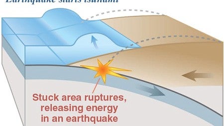 Subduction zone graphic