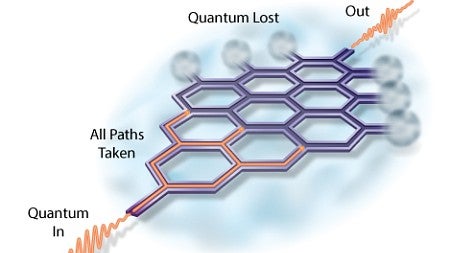 An illustration of quantum movement.
