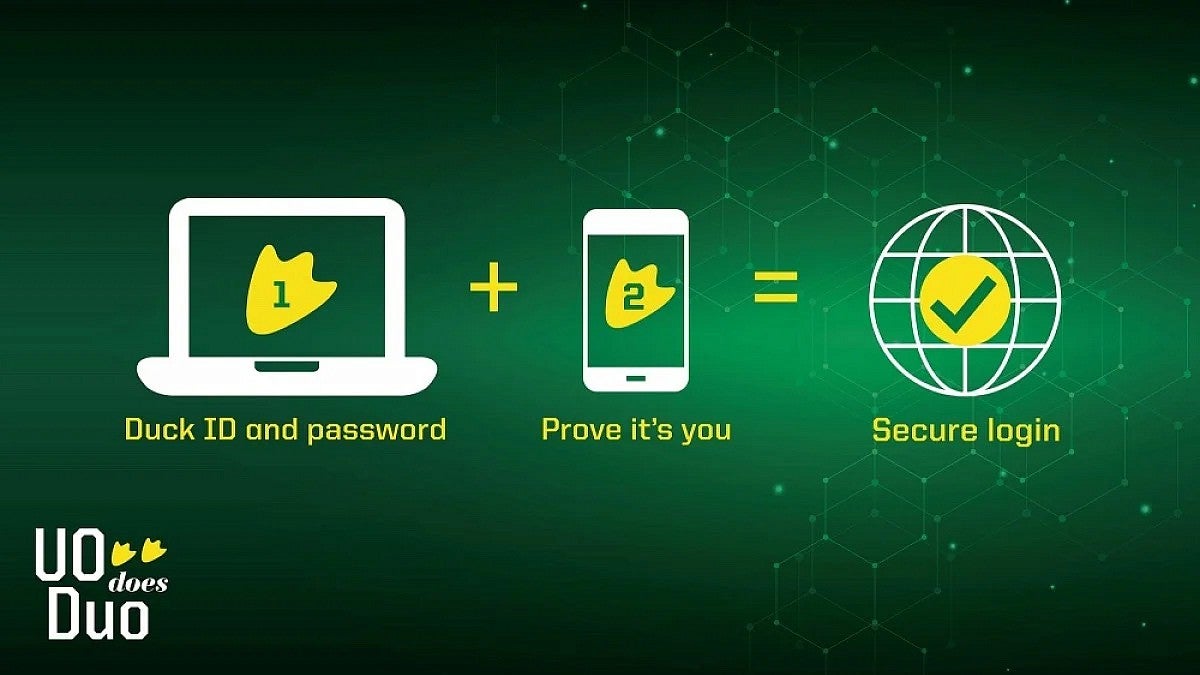 Graphic of two-factor authentication steps