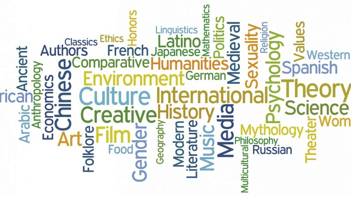 College of Arts and Sciences word cloud